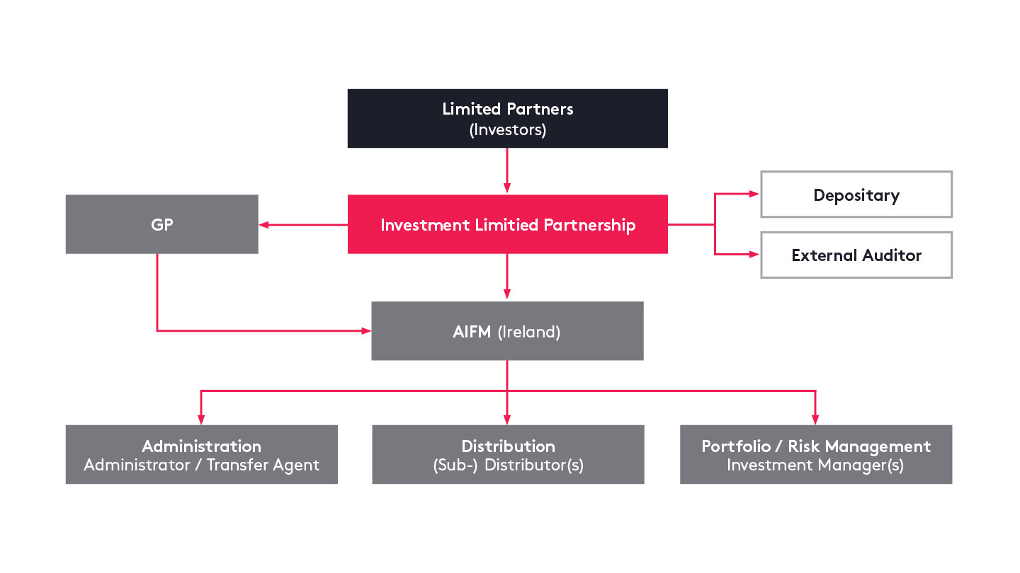 ILP Diagram March2026